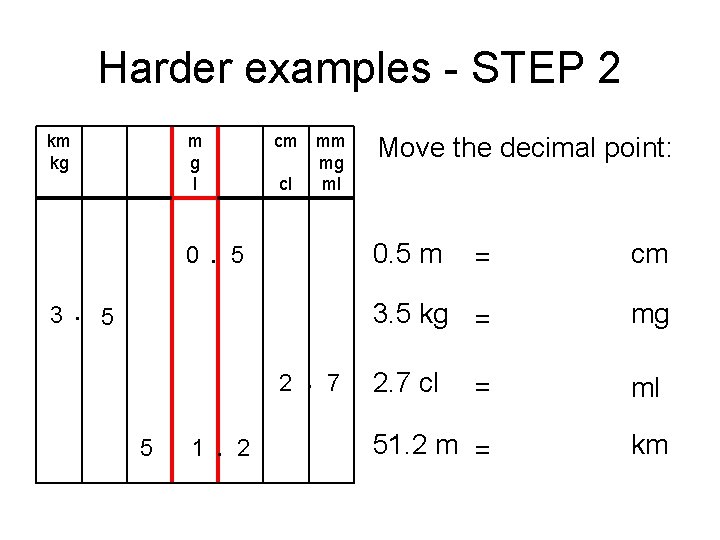 Harder examples - STEP 2 km kg m g l cm cl mm mg