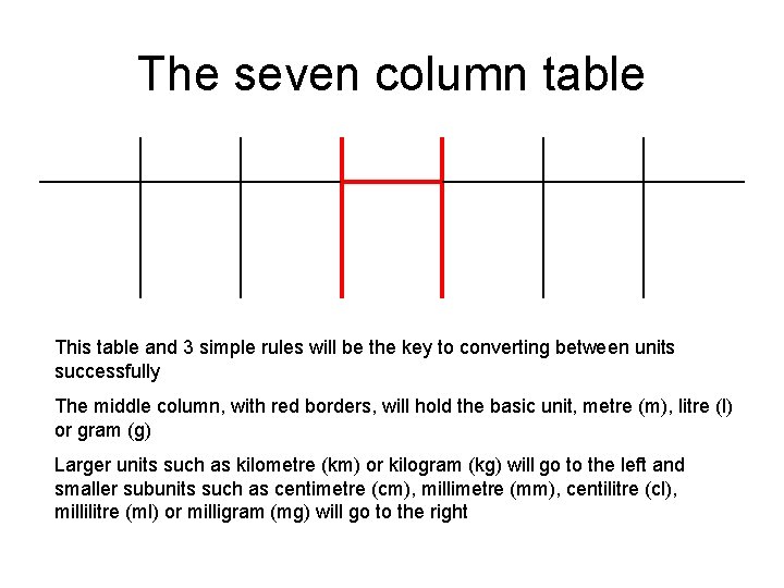 The seven column table This table and 3 simple rules will be the key