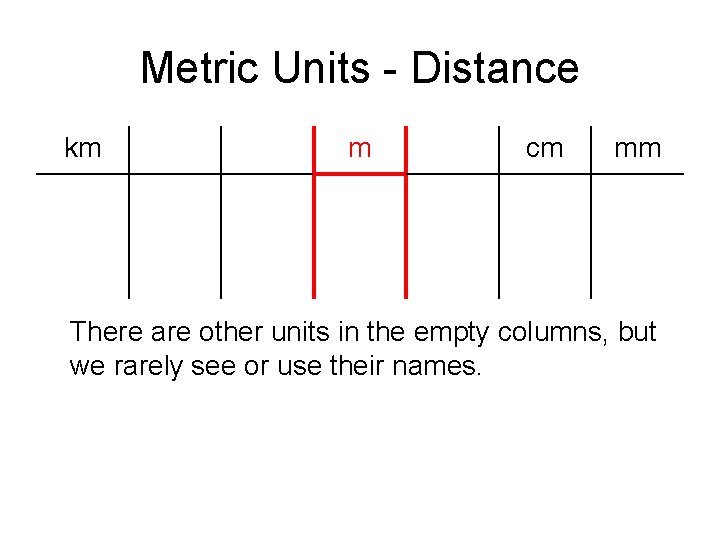 Metric Units - Distance km m cm mm There are other units in the