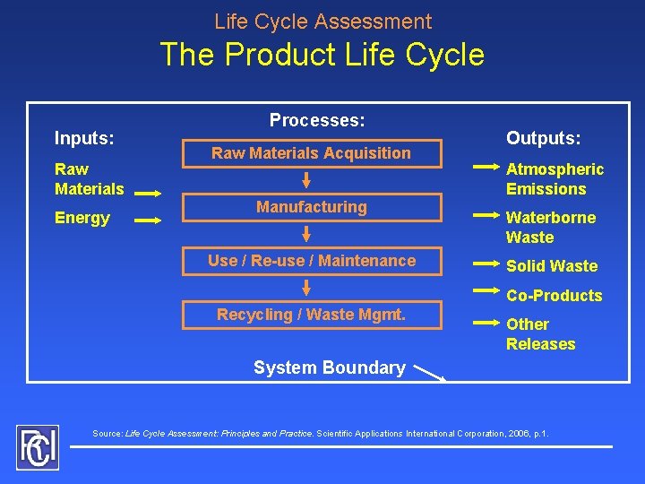 Life Cycle Assessment The Product Life Cycle Inputs: Raw Materials Energy Processes: Raw Materials