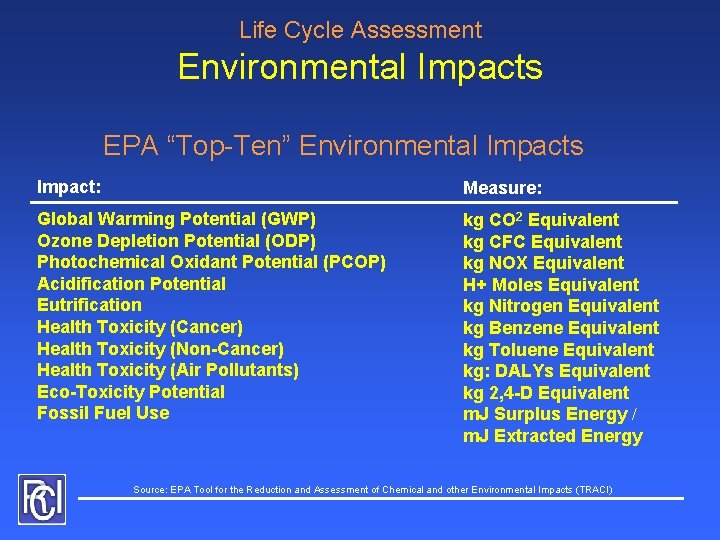 Life Cycle Assessment Environmental Impacts EPA “Top-Ten” Environmental Impacts Impact: Measure: Global Warming Potential