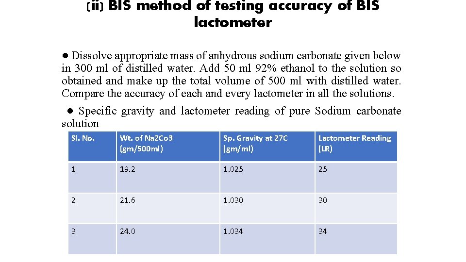 (ii) BIS method of testing accuracy of BIS lactometer ● Dissolve appropriate mass of