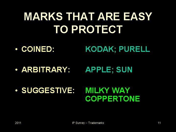 MARKS THAT ARE EASY TO PROTECT • COINED: KODAK; PURELL • ARBITRARY: APPLE; SUN