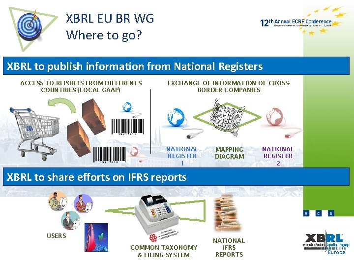 XBRL EU BR WG Where to go? XBRL to publish information from National Registers