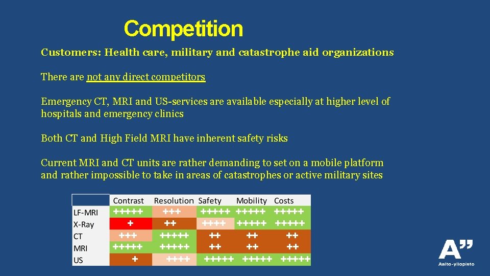 Competition Customers: Health care, military and catastrophe aid organizations There are not any direct