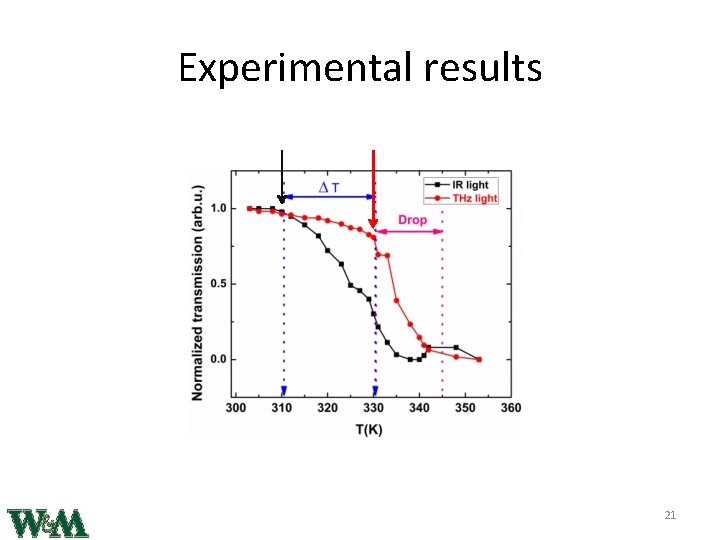 Experimental results 21 