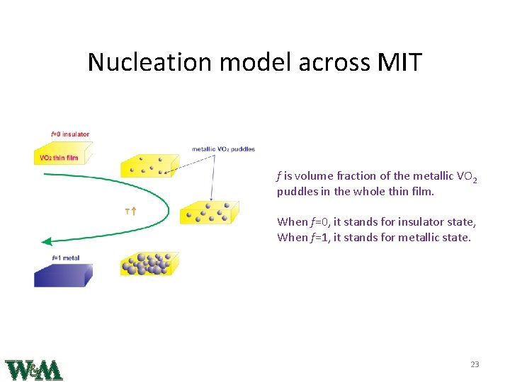 Nucleation model across MIT f is volume fraction of the metallic VO 2 puddles