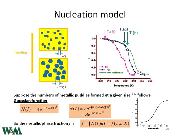 Nucleation model Tc(l 1) Tc(l 2) Tc(l 3) heating l ~ Tc(l) l’ ~