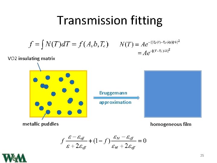 Transmission fitting VO 2 insulating matrix Bruggemann approximation metallic puddles homogeneous film 25 