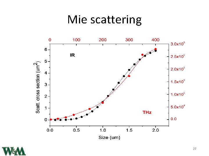 Mie scattering 27 