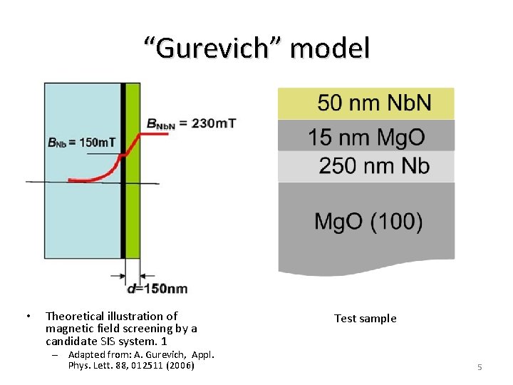 “Gurevich” model • Theoretical illustration of magnetic field screening by a candidate SIS system.