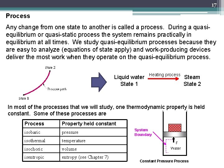 17 Process Any change from one state to another is called a process. During