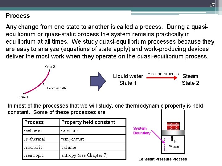 17 Process Any change from one state to another is called a process. During