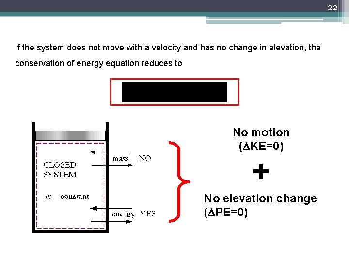 22 If the system does not move with a velocity and has no change