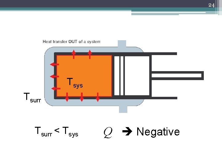 24 Tsys Tsurr < Tsys Q Negative 