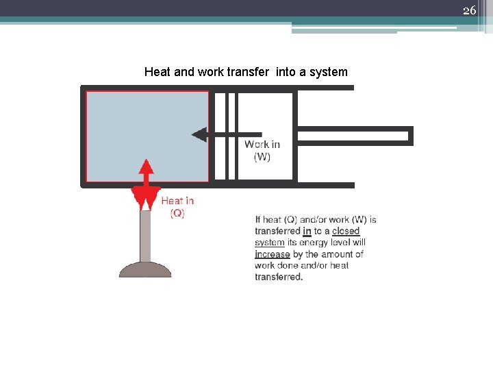 26 Heat and work transfer into a system 