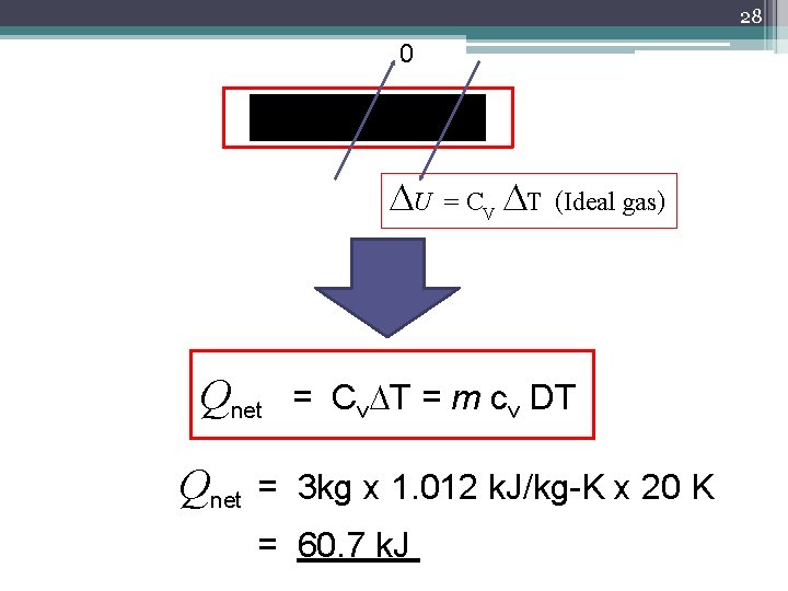 28 0 DU = CV DT (Ideal gas) Q Q net = Cv. DT