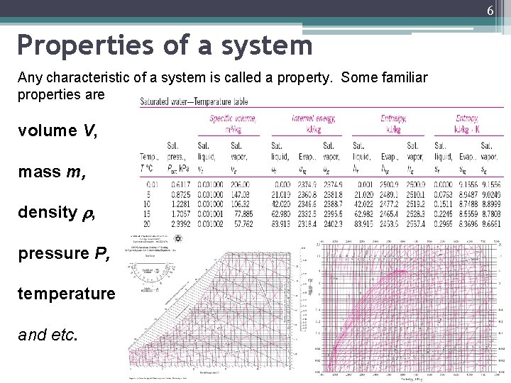 6 Properties of a system Any characteristic of a system is called a property.