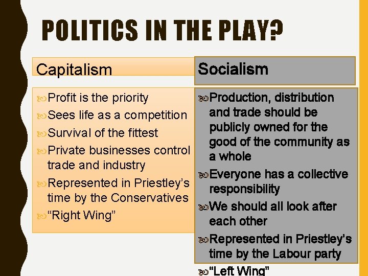 POLITICS IN THE PLAY? Capitalism Socialism Profit is the priority Production, distribution and trade