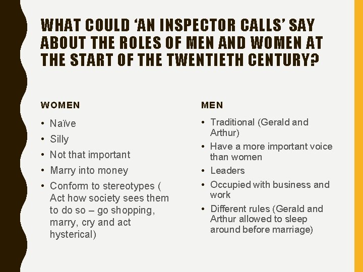 WHAT COULD ‘AN INSPECTOR CALLS’ SAY ABOUT THE ROLES OF MEN AND WOMEN AT
