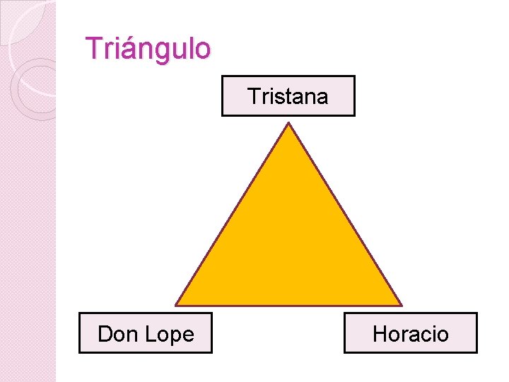 Triángulo Tristana Don Lope Horacio 