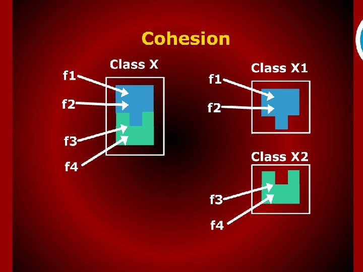 Cohesion 