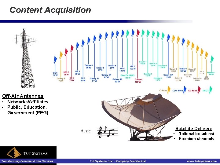 Content Acquisition Off-Air Antennas • • Networks/Affiliates Public, Education, Government (PEG) Satellite Delivery •