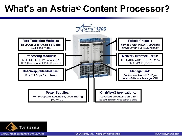 What’s an Astria® Content Processor? Rear Transition Modules: Robust Chassis: Input/Output for Analog &