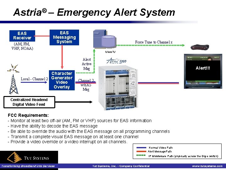 Astria® – Emergency Alert System EAS Receiver (AM, FM, VHF, NOAA) EAS Messaging System