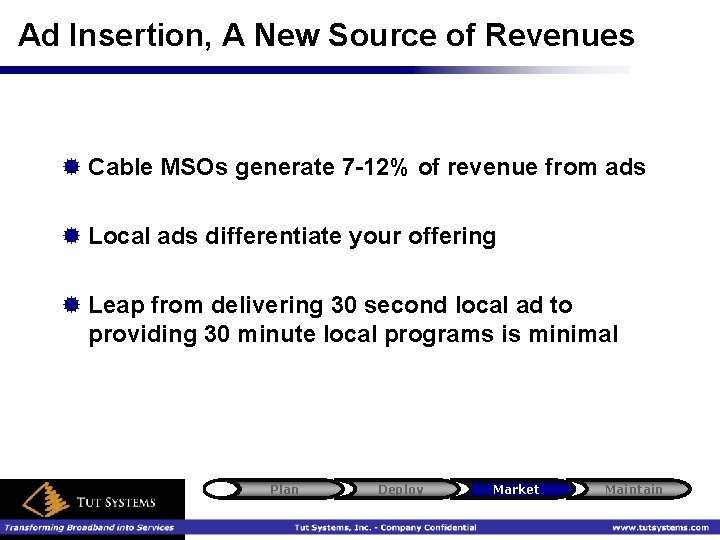 Ad Insertion, A New Source of Revenues ® Cable MSOs generate 7 -12% of