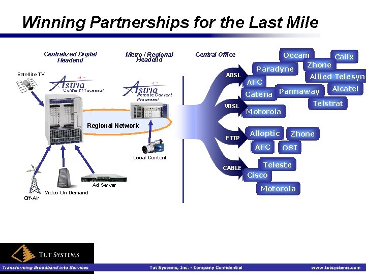 Winning Partnerships for the Last Mile Centralized Digital Headend Metro / Regional Headend Satellite