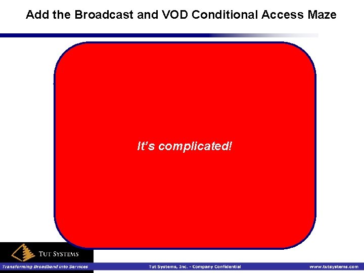 Add the Broadcast and VOD Conditional Access Maze Middleware Vendors Alcatel Myrio Sea. Change