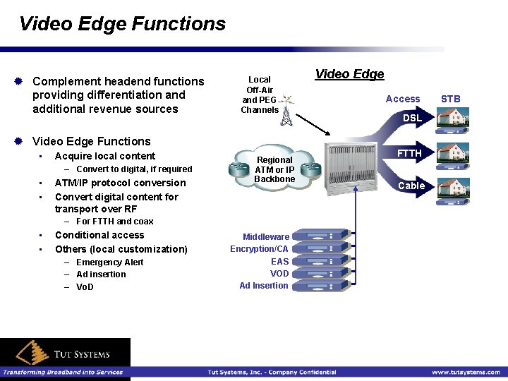 Video Edge Functions ® Complement headend functions providing differentiation and additional revenue sources Local