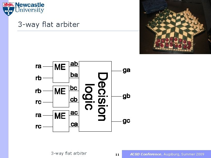3 -way flat arbiter 11 ACSD Conference, Augsburg, Summer 2009 