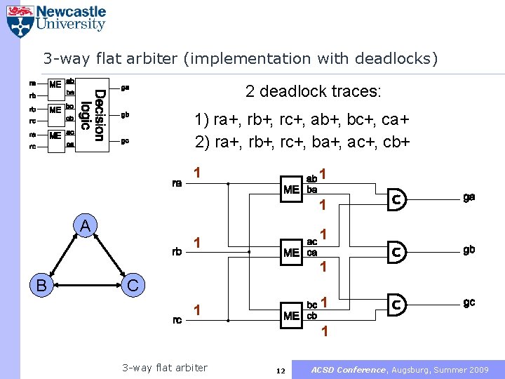 3 -way flat arbiter (implementation with deadlocks) 2 deadlock traces: 1) ra+, rb+, rc+,