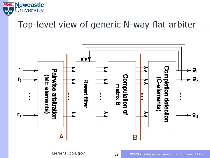 Top-level view of generic N-way flat arbiter A General solution B 20 ACSD Conference,