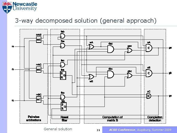 3 -way decomposed solution (general approach) General solution 21 ACSD Conference, Augsburg, Summer 2009