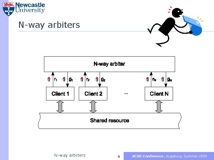 N-way arbiters 0 1 0 1 N-way arbiters 0 1 3 0 1 ACSD