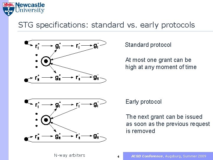 STG specifications: standard vs. early protocols Standard protocol At most one grant can be