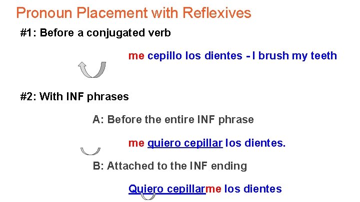 Pronoun Placement with Reflexives #1: Before a conjugated verb me cepillo los dientes -