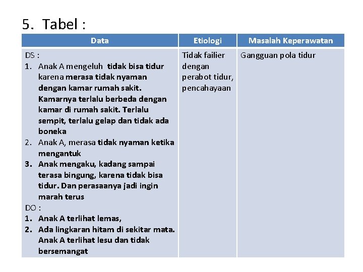 5. Tabel : Data DS : 1. Anak A mengeluh tidak bisa tidur karena