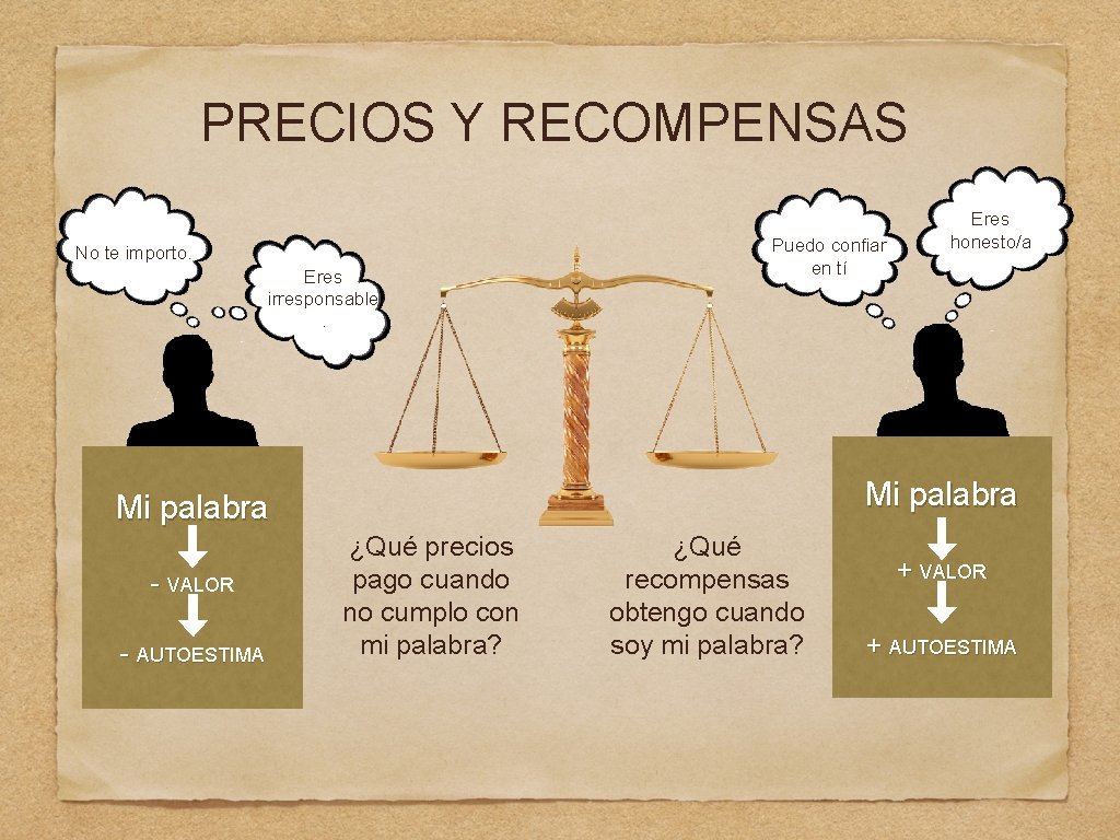 PRECIOS Y RECOMPENSAS No te importo. Eres irresponsable. Puedo confiar en tí Mi palabra