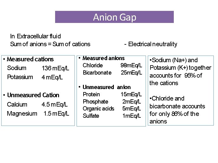 Anion Gap In Extracellular fluid Sum of anions = Sum of cations - Electrical