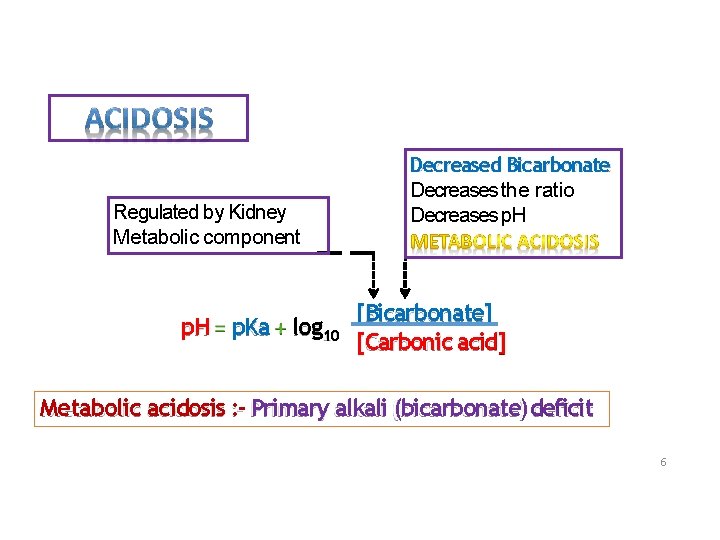 Regulated by Kidney Metabolic component p. H p. Ka log 10 Decreased Bicarbonate Decreases