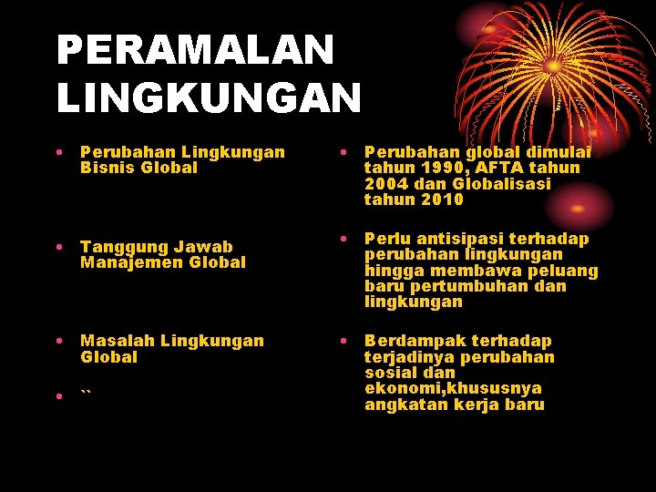 PERAMALAN LINGKUNGAN • Perubahan Lingkungan Bisnis Global • Perubahan global dimulai tahun 1990, AFTA