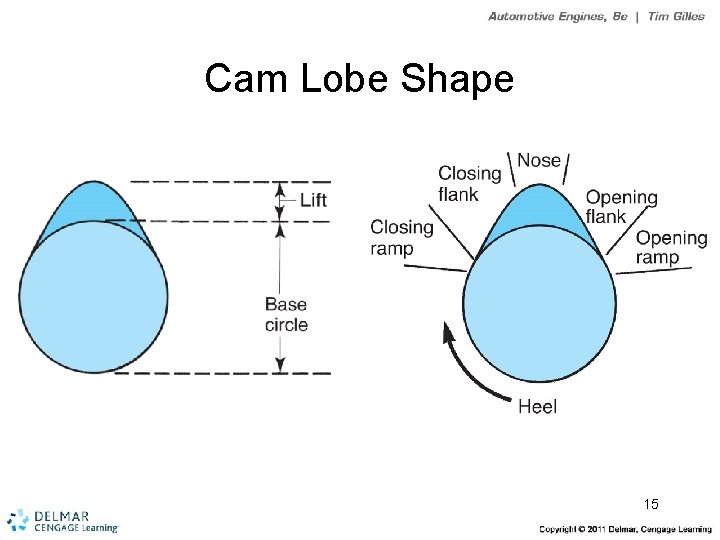 Chapter 9 Camshafts Lifters Timing Belts and Chains