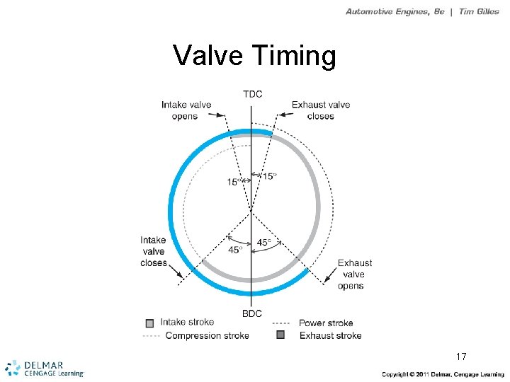 Valve Timing 17 