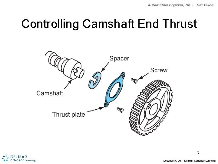 Controlling Camshaft End Thrust 7 