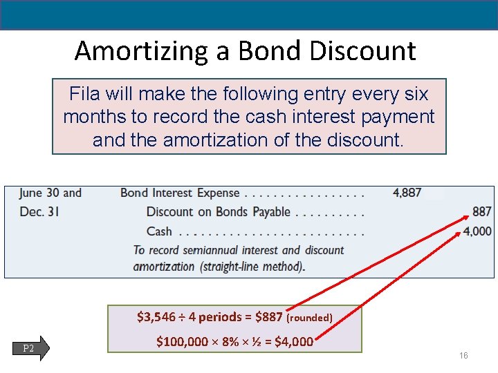 14 - 16 Amortizing a Bond Discount Fila will make the following entry every