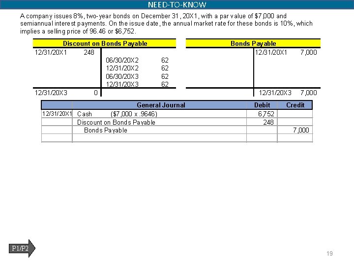 NEED-TO-KNOW A company issues 8%, two-year bonds on December 31, 20 X 1, with